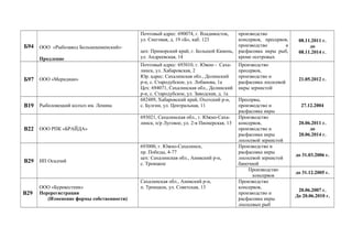 Б94 ООО «Рыбозавод Большекаменский»
Продление
Почтовый адрес: 690074, г. Владивосток,
ул. Снеговая, д. 19 «Б», каб. 123
цех: Приморский край, г. Большой Камень,
ул. Андреевская, 14
производство
консервов, пресервов,
производство и
расфасовка икры рыб,
кроме осетровых
08.11.2011 г.
до
08.11.2014 г.
Б97 ООО «Меридиан»
Почтовый адрес: 693010, г. Южно - Саха-
линск, ул. Хабаровская, 2
Юр. адрес: Сахалинская обл., Долинский
р-н, с. Стародубское, ул. Лобанова, 1а
Цех: 694071, Сахалинская обл., Долинский
р-н, с. Стародубское, ул. Заводская, д. 1а
Производство
пресервов,
производство и
расфасовка лососевой
икры зернистой
21.05.2012 г.
В19 Рыболовецкий колхоз им. Ленина
682489, Хабаровский край, Охотский р-н,
с. Булгин, ул. Центральная, 11
Пресервы,
производство и
расфасовка икры
27.12.2004
В22 ООО РПК «БРАЙДА»
693021, Сахалинская обл., г. Южно-Саха-
линск, п/р Луговое, ул. 2-я Пионерская, 13
Производство
консервов,
производство и
расфасовка икры
лососевой зернистой
20.06.2011 г.
до
20.06.2014 г.
В29 ИП Осадчий
693000, г. Южно-Сахалинск,
пр. Победы, 4-77
цех: Сахалинская обл., Анивский р-н,
с. Троицкое
Производство и
расфасовка икры
лососевой зернистой
баночной
до 31.03.2006 г.
Производство
консервов
до 31.12.2005 г.
В29
ООО «Буревестник»
Перерегистрация
(Изменение формы собственности)
Сахалинская обл., Анивский р-н,
п. Троицкое, ул. Советская, 13
Производство
консервов,
производство и
расфасовка икры
лососевых рыб
20.06.2007 г.
До 20.06.2010 г.
 