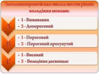творча група                    вчител  в __ноземної мови