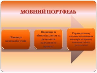 творча група                    вчител  в __ноземної мови