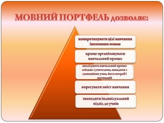 творча група                    вчител  в __ноземної мови