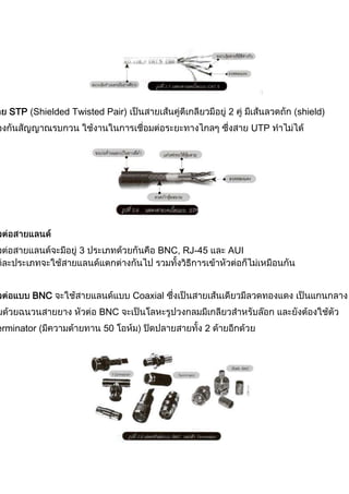 STP (Shielded Twisted Pair) 2 shield)
UTP
3 BNC, RJ-45 AUI
BNC Coaxial
BNC
erminator ( 50 2
 