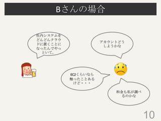 Bさんの場合
10
社内システムを
どんどんクラウ
ドに置くことに
なったんでやっ
といて。
EC2くらいなら
触ったことある
けど・・・
アカウントどう
しようかな
料金も私が調べ
るのかな
 