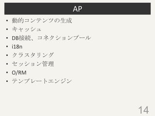 AP
• 動的コンテンツの生成
• キャッシュ
• DB接続、コネクションプール
• i18n
• クラスタリング
• セッション管理
• O/RM
• テンプレートエンジン
• ルーティング
14
 