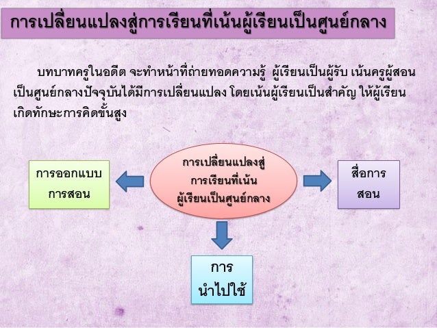 Image result for à¸à¸²à¸£à¹€à¸£à¸µà¸¢à¸™à¸à¸²à¸£à¸ªà¸­à¸™à¸—à¸µà¹ˆà¹€à¸™à¹‰à¸™à¸œà¸¹à¹‰à¹€à¸£à¸µà¸¢à¸™à¹€à¸›à¹‡à¸™à¸¨à¸¹à¸™à¸¢à¹Œà¸à¸¥à¸²à¸‡