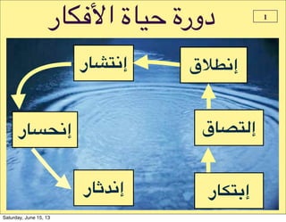 ‫ا;:98ر‬ ‫="8ة‬ ‫دورة‬
I1JK=‫إ‬
‫@1ر‬K0‫إ‬
‫91ر‬L0‫إ‬
‫1ر‬M#0‫إ‬
INO0‫إ‬
1
‫41ر‬KF‫إ‬
Saturday, June 15, 13
 