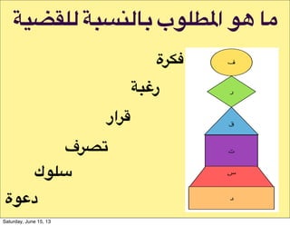 ‫ا%$#اد‬ &'( ‫ا%$+*ر‬ ,-./ 0$ (&1/ 2#$) 3
‫ف‬
‫ت‬
‫ر‬
‫ق‬
‫د‬
‫$+#ة‬
9-:‫ر‬
‫;#ار‬
‫/=#ف‬
‫س‬‫@?5ك‬
‫د(5ة‬
!"#$%&!!'()&*+!‫2*!1-!ا/.%-ب‬
‫54?ة‬
;PS‫ر‬
‫?ار‬R
‫?ف‬J%
‫8ك‬CD
‫د)8ة‬
Saturday, June 15, 13
 