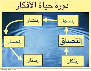 ‫ا;:98ر‬ ‫="8ة‬ ‫دورة‬
I1JK=‫إ‬
‫8ر‬CD.‫إ‬
‫%8ر‬F.‫إ‬
‫8ر‬GH.‫إ‬
‫ق‬I$.‫إ‬
‫98ر‬DJ‫إ‬
Saturday, June 15, 13
 