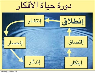 ‫ا;:98ر‬ ‫="8ة‬ ‫دورة‬
‫8ق‬KD(‫إ‬
‫8ر‬CD.‫إ‬
‫%8ر‬F.‫إ‬
‫8ر‬GH.‫إ‬
INO0‫إ‬
‫98ر‬DJ‫إ‬
Saturday, June 15, 13
 