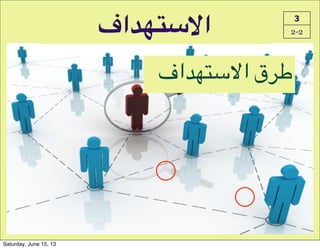 ‫#اف‬KD]‫ا‬ 3
2-2
‫اف‬HMD^`‫ق!ا‬Sa
Saturday, June 15, 13
 