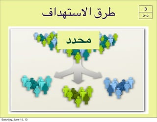 ‫8اف‬P*+Q‫!ق!ا‬C 3
2-2
‫,&4د‬
Saturday, June 15, 13
 