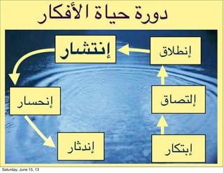 ‫ا;:98ر‬ ‫="8ة‬ ‫دورة‬
‫8ق‬KD(‫إ‬‫%8ر‬F.‫إ‬
‫8ر‬GH.‫إ‬
‫ق‬I$.‫إ‬
‫98ر‬DJ‫إ‬
‫@1ر‬K0‫إ‬
Saturday, June 15, 13
 