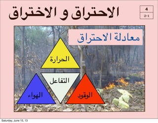 I‫?ا‬K_]‫#و#ا‬I‫?ا‬K`]‫ا‬ 4
2-1
‫اق‬SD=`‫8د(!!ا‬NO
‫!ارة‬M4‫ا‬
‫ا4?7?د‬‫?اء‬P4‫ا‬
'"#0*4‫ا‬
Saturday, June 15, 13
 