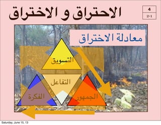 I‫?ا‬K_]‫#و#ا‬I‫?ا‬K`]‫ا‬ 4
2-1
‫اق‬SDf`‫8د(!!ا‬NO
S>?D*4‫ا‬
‫?ر‬P(T4‫ا‬‫ا403!ة‬
'"#0*4‫ا‬
Saturday, June 15, 13
 
