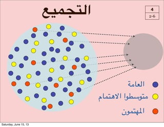 a-HbK=‫ا‬ 4
2-6
-1#)4‫ا‬
‫*(#م‬UQ‫?ا!ا‬V+?*1
‫*(?ن‬P%‫ا‬
Saturday, June 15, 13
 