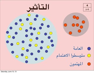?-McK=‫ا‬ 4
2-6
-1#)4‫ا‬
‫*(#م‬UQ‫?ا!ا‬V+?*1
‫*(?ن‬P%‫ا‬
Saturday, June 15, 13
 
