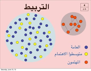 d-F?K=‫ا‬ 4
2-6
-1#)4‫ا‬
‫*(#م‬UQ‫?ا!ا‬V+?*1
‫*(?ن‬P%‫ا‬
Saturday, June 15, 13
 