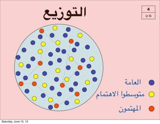 a"‫8ز‬K=‫ا‬ 4
2-6
-1#)4‫ا‬
‫*(#م‬UQ‫?ا!ا‬V+?*1
‫*(?ن‬P%‫ا‬
Saturday, June 15, 13
 