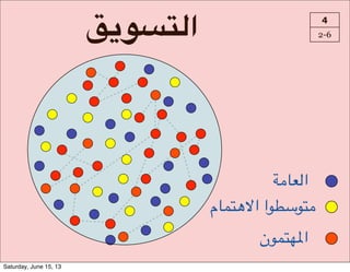 7"89K=‫ا‬ 4
2-6
-1#)4‫ا‬
‫*(#م‬UQ‫?ا!ا‬V+?*1
‫*(?ن‬P%‫ا‬
Saturday, June 15, 13
 