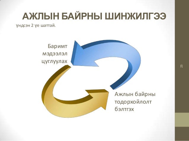 ажлын байрны зохион байгуулалт