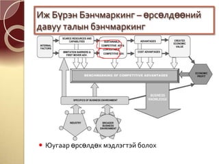  Юугаар өрсөлдөх мэдлэгтэй болох
Иж Бүрэн Бэнчмаркинг – өрсөлдөөний
давуу талын бэнчмаркинг
 