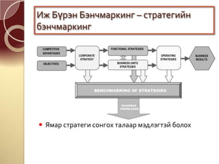  Ямар стратеги сонгох талаар мэдлэгтэй болох
Иж Бүрэн Бэнчмаркинг – стратегийн
бэнчмаркинг
 