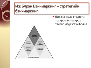  Бидэнд ямар стратеги
тохирох үл тохирох
талаар мэдлэгтэй болно
Иж Бүрэн Бэнчмаркинг – стратегийн
бэнчмаркинг
 