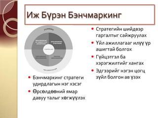 Иж Бүрэн Бэнчмаркинг
 Бэнчмаркинг стратеги
удирдлагын нэг хэсэг
 Өрсөлдөөний ямар
давуу талыг хөгжүүлэх
 Стратегийн шийдвэр
гаргалтыг сайжруулах
 Үйл ажиллагааг илүү үр
ашигтай болгох
 Гүйцэтгэл ба
хэрэгжилтийг хангах
 Эдгээрийг нэгэн цогц
зүйл болгон ав үзэх
 
