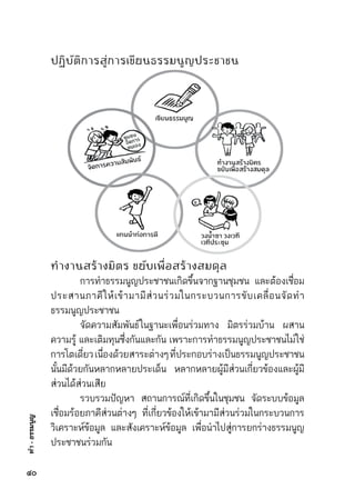 ทำ-ธรรมนูญ
ปฏิบัติการสู่การเขียนธรรมนูญประชาชน
ทำงานสร้างมิตร ขยับเพื่อสร้างสมดุล
	 การทำธรรมนูญประชาชนเกิดขึ้นจากฐานชุมชน และต้องเชื่อม	
ประสานภาคีให้เข้ามามีส่วนร่วมในกระบวนการขับเคลื่อนจัดทำ	
ธรรมนูญประชาชน
	 จัดความสัมพันธ์ในฐานะเพื่อนร่วมทาง มิตรร่วมบ้าน ผสาน	
ความรู้ และเติมทุนซึ่งกันและกัน เพราะการทำธรรมนูญประชาชนไม่ใช่	
การโตเดี่ยวเนื่องด้วยสาระต่างๆที่ประกอบร่างเป็นธรรมนูญประชาชน	
นั้นมีด้วยกันหลากหลายประเด็น หลากหลายผู้มีส่วนเกี่ยวข้องและผู้มี	
ส่วนได้ส่วนเสีย
	 รวบรวมปัญหา สถานการณ์ที่เกิดขึ้นในชุมชน จัดระบบข้อมูล  	
เชื่อมร้อยภาคีส่วนต่างๆ ที่เกี่ยวข้องให้เข้ามามีส่วนร่วมในกระบวนการ	
วิเคราะห์ข้อมูล และสังเคราะห์ข้อมูล เพื่อนำไปสู่การยกร่างธรรมนูญ	
ประชาชนร่วมกัน
๔๐
 