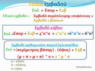 Τφποι εμβαδοφ
Εολ =
Ολικό εμβαδό =
Εμβαδό κύβου
Εολ =
Γιϊννησ Φερεντύνοσ
Εμβαδό ορθογωνίου παραλληλεπιπέδου
Εολ =
μ = μόκοσ
π = πλϊτοσ
υ= ύψοσ
Επαρ + Ε2β
Εμβαδό παρϊπλευρησ επιφϊνειασ +
Εμβαδό 2 βϊςεων
(περύμετροσ βϊςησ) . (ύψοσ) + Ε2β =
(μ + π + μ + π) * υ + 2 * μ * π
Επαρ + Ε2β = 4*α*α + 2*α*α =6*α*α = 6*α²
 