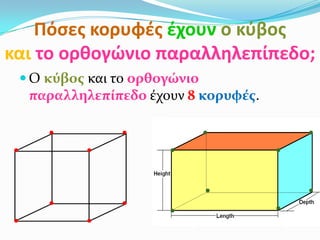 Πόςεσ κορυφζσ ζχουν ο κφβοσ
και το ορθογώνιο παραλληλεπίπεδο;
 Ο κύβοσ και το ορθογώνιο
παραλληλεπίπεδο έχουν 8 κορυφέσ.
.
.
. .
.
. .
.
. .
..
... .
 