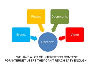 Openness
Events
Photos Documents
Video
WE HAVE A LOT OF INTERESTING CONTENT
FOR INTERNET USERS THEY CAN’T REACH EASY ENOUGH…
 
