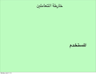 ‫التفكير املتشعب‬

 