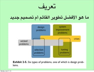 ‫افعال املنافسني‬

‫اخطائهم‬

 
