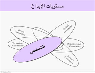 ‫قواعد التصميم‬
‫توليد األفكار التصميمة‬

 