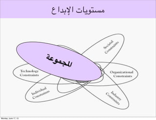 ‫توليد األفكار التصميمية‬
‫بناء على التحدي التصميمي‬

 