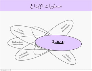 ‫توليد األفكار التصميمية‬
‫بناء على أفكار اآلخرين‬

 