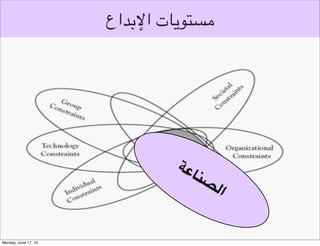 ‫توليد األفكار التصميمية‬
‫بناء على التأمل الفردي‬

 