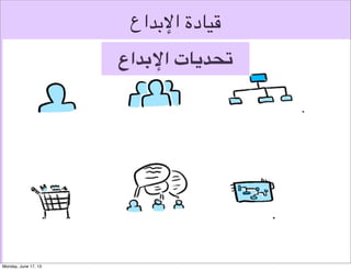 ‫بناء املفاهيم‬
‫حل مشاكل‬

 