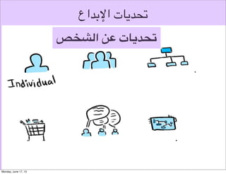 ‫بناء املفاهيم‬
‫سد حاجات‬

 