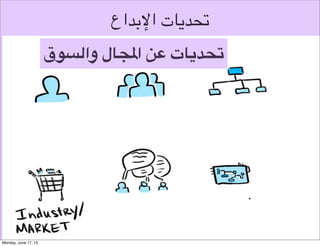 ‫قواعد التصميم‬
‫تتقييم التصاميم‬

 