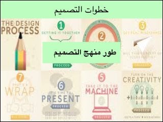 ‫خطوات التصميم‬

‫طور منهج التصميم‬

 