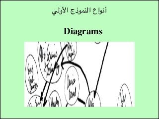 ‫أنواع النموذج األولي‬

‫‪Diagrams‬‬

 