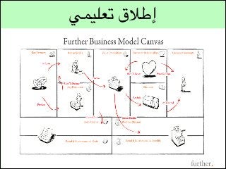 ‫إطالق تعليمي‬

 