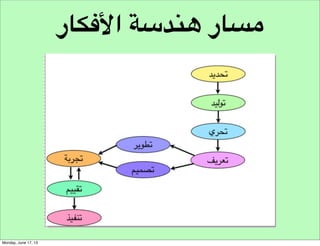 ‫من الفكرة للمشروع‬

 
