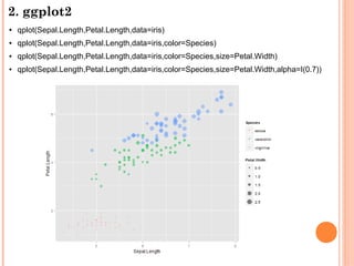 2. ggplot2
● qplot(Sepal.Length,Petal.Length,data=iris)
● qplot(Sepal.Length,Petal.Length,data=iris,color=Species)
● qplot(Sepal.Length,Petal.Length,data=iris,color=Species,size=Petal.Width)
● qplot(Sepal.Length,Petal.Length,data=iris,color=Species,size=Petal.Width,alpha=I(0.7))
 