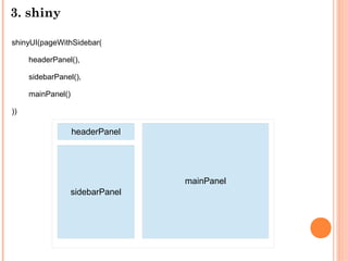 3. shiny
shinyUI(pageWithSidebar(
headerPanel(),
sidebarPanel(),
mainPanel()
))
headerPanel
sidebarPanel
mainPanel
 