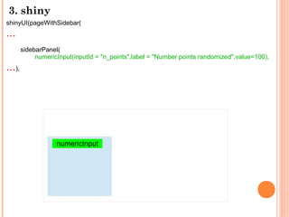 3. shiny
shinyUI(pageWithSidebar(
...
sidebarPanel(
numericInput(inputId = "n_points",label = "Number points randomized",value=100),
...),
numericInput
 