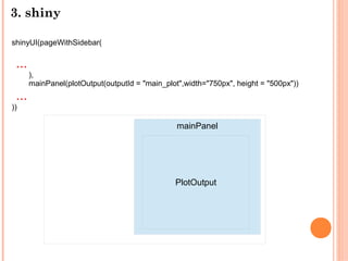 3. shiny
shinyUI(pageWithSidebar(
...
),
mainPanel(plotOutput(outputId = "main_plot",width="750px", height = "500px"))
...
))
mainPanel
PlotOutput
 
