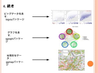 4. 続き
ビッグデータを表
す:
グラフを表
す:
地理的なデー
タ：
qgraphパッケー
ジ
bigvisパッケージ
ggmapパッケー
ジ
 