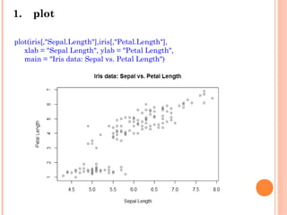 1.　plot
plot(iris[,"Sepal.Length"],iris[,"Petal.Length"],
xlab = "Sepal Length", ylab = "Petal Length",
main = "Iris data: Sepal vs. Petal Length")
 
